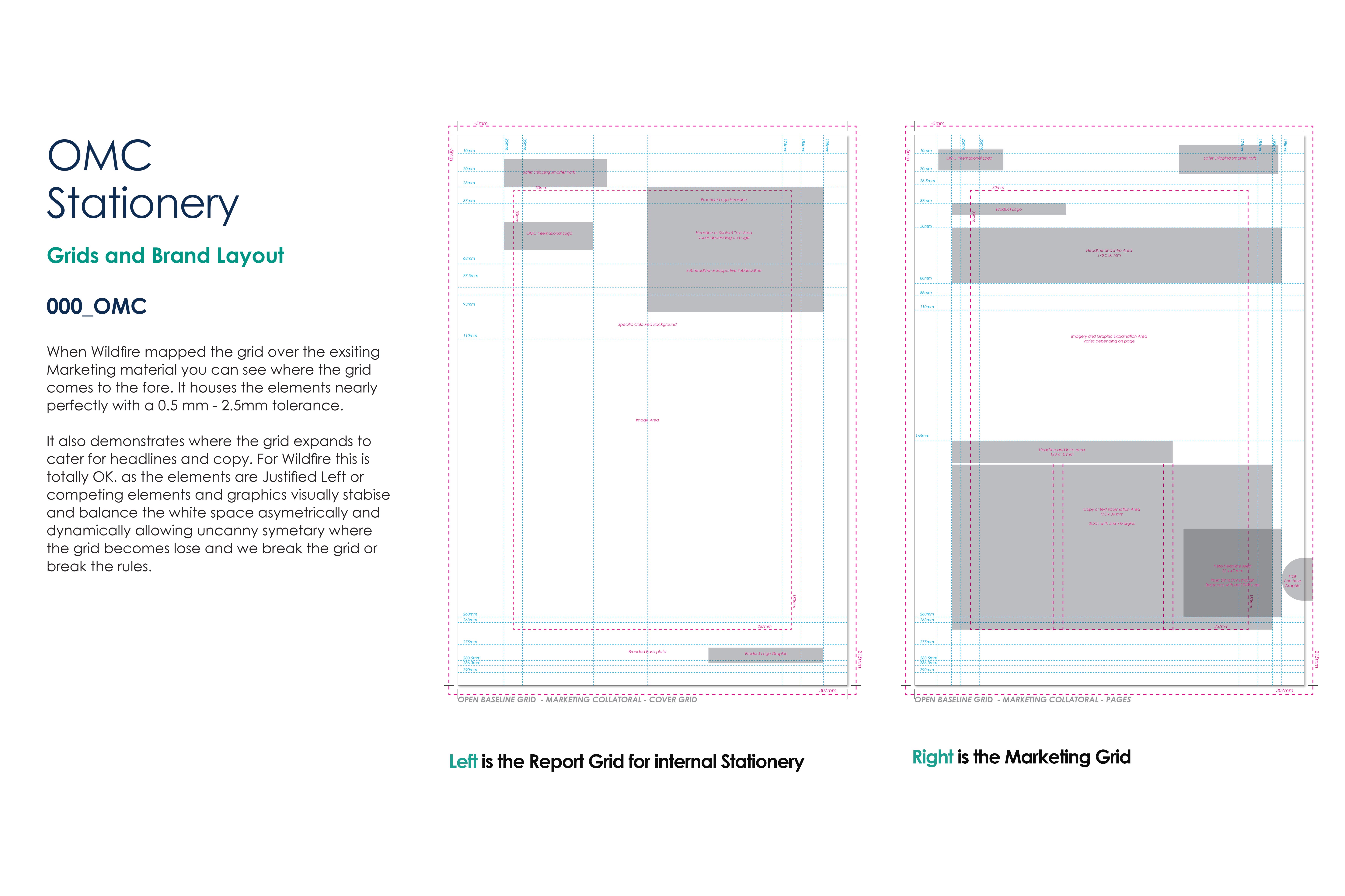 Style guides 5